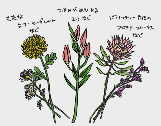 長持ちする切り花を選ぶには 季節別の品種と鮮度を見分ける方法まとめ